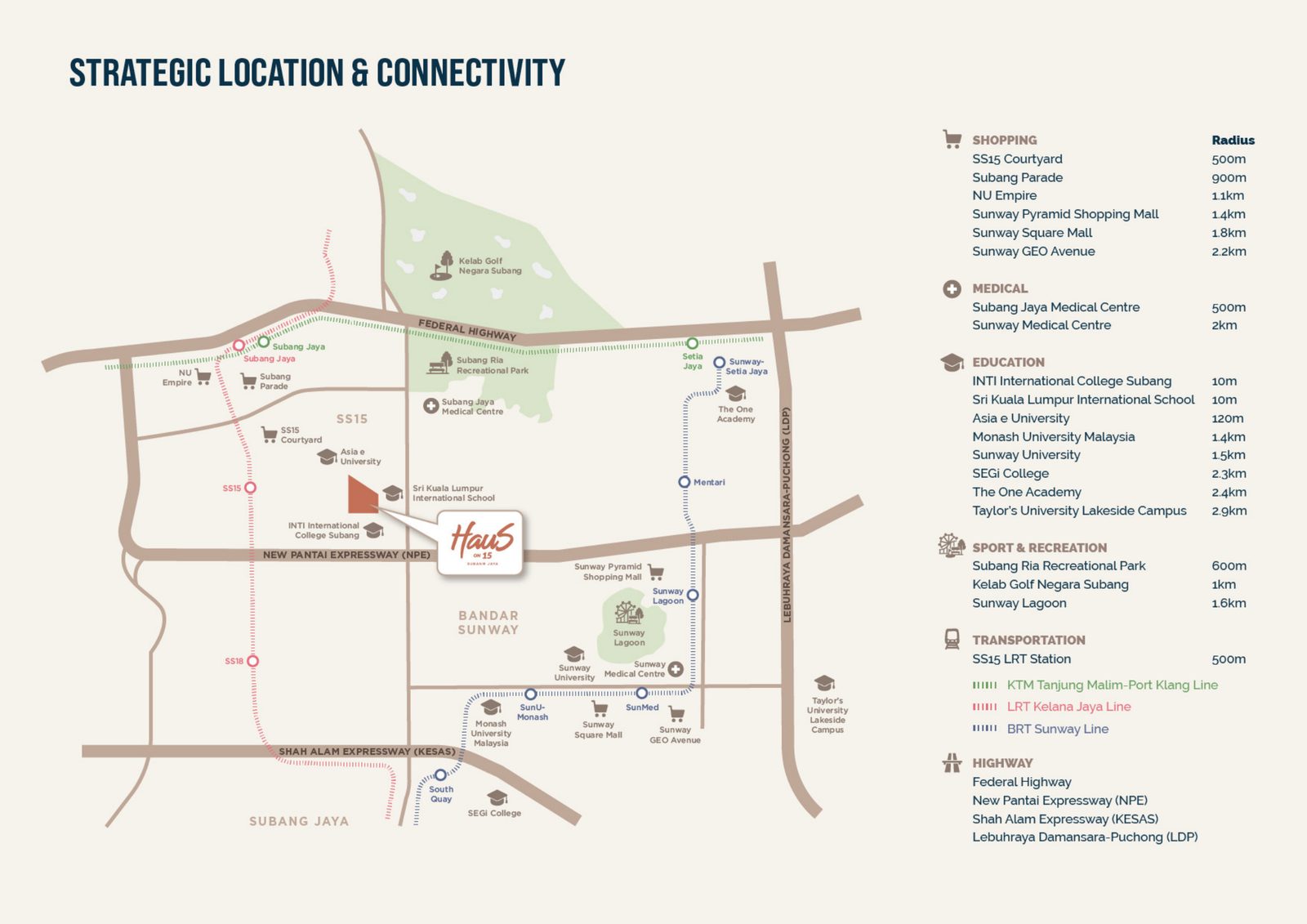 Connectivity map showing shopping, medical, education and highway access around HauS on 15
