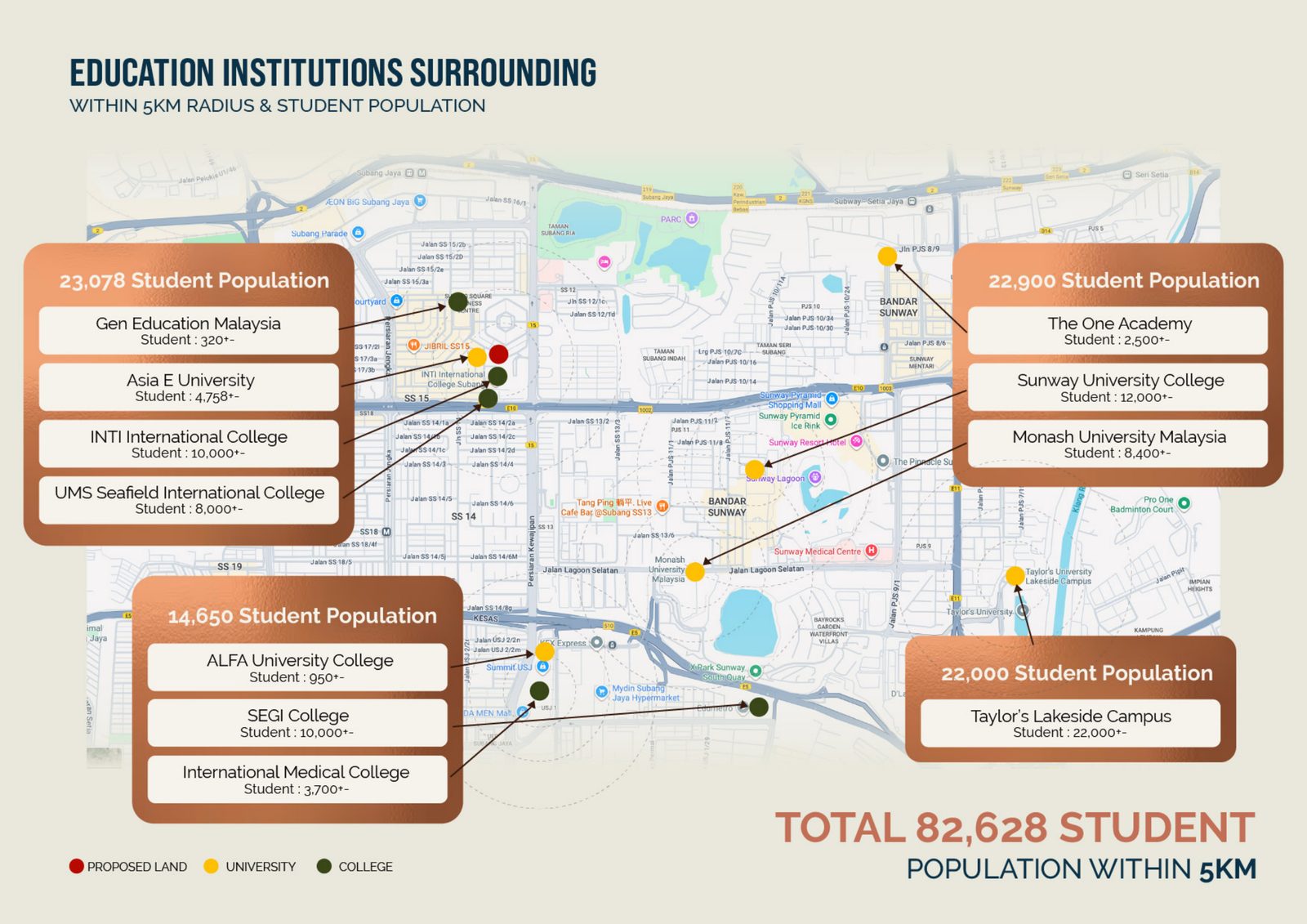 Map of universities and colleges surrounding HauS on 15 with student population figures