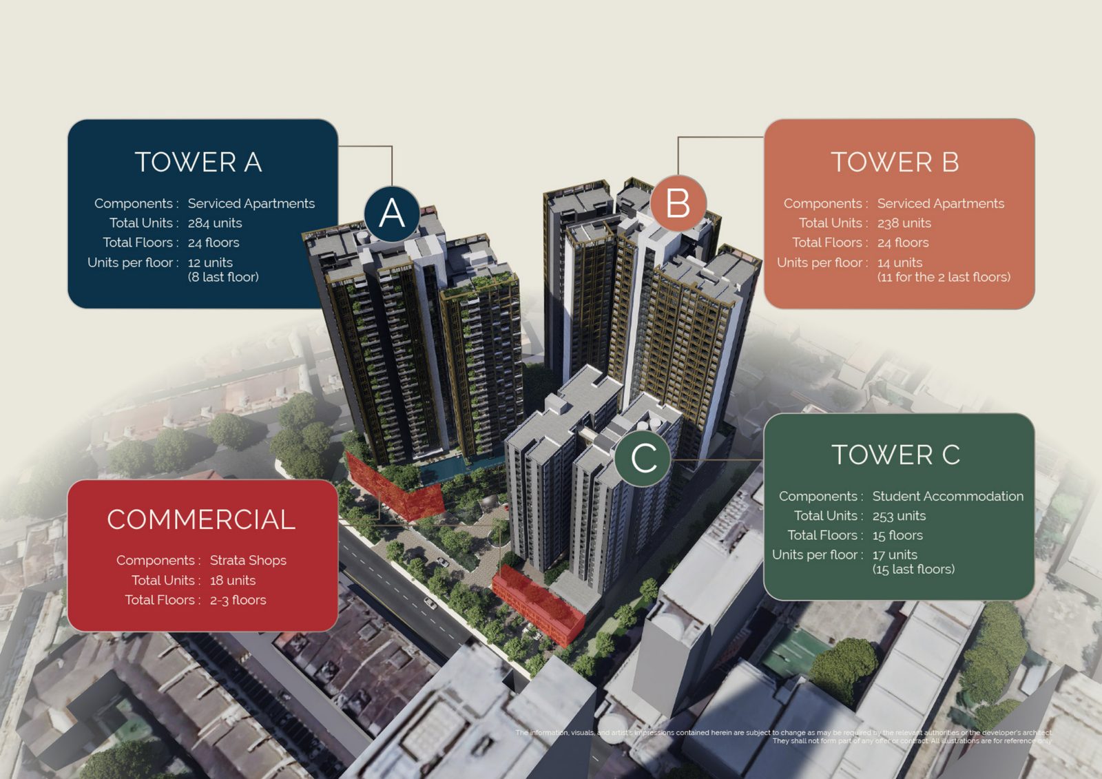 Aerial site plan of HauS on 15 showing Tower A, Tower B, Tower C and the commercial strata shops